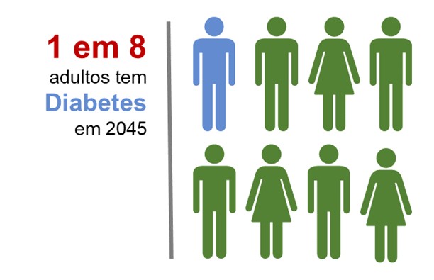 mais saude diabetes imagem5